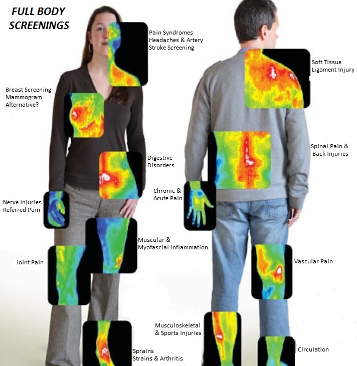 Permen Naturopathic provides full body thermography